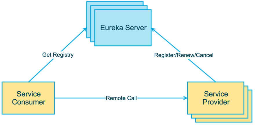 eureka-overview