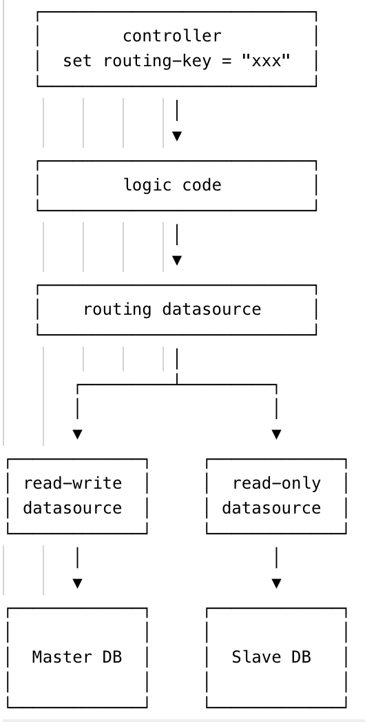 multipartDatasource